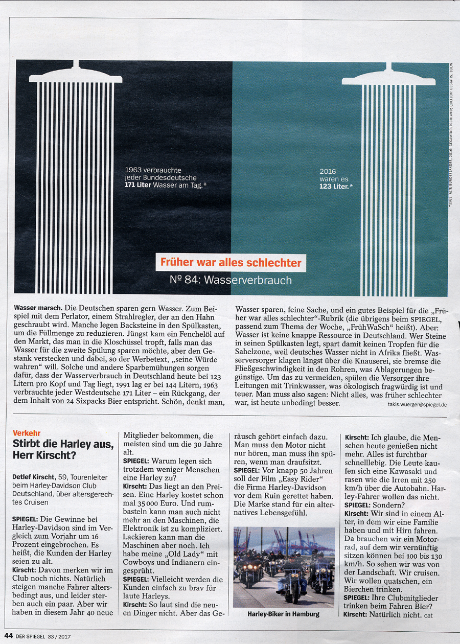 Wasserverbrauch im Spiegel 2017